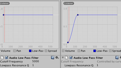 THE IMPORTANCE OF AUDIO FILTERS IN UNITY