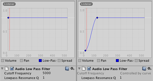 THE IMPORTANCE OF AUDIO FILTERS IN UNITY